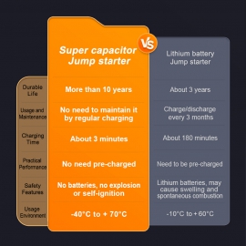 Super Capacitor Jump Starter 1000A